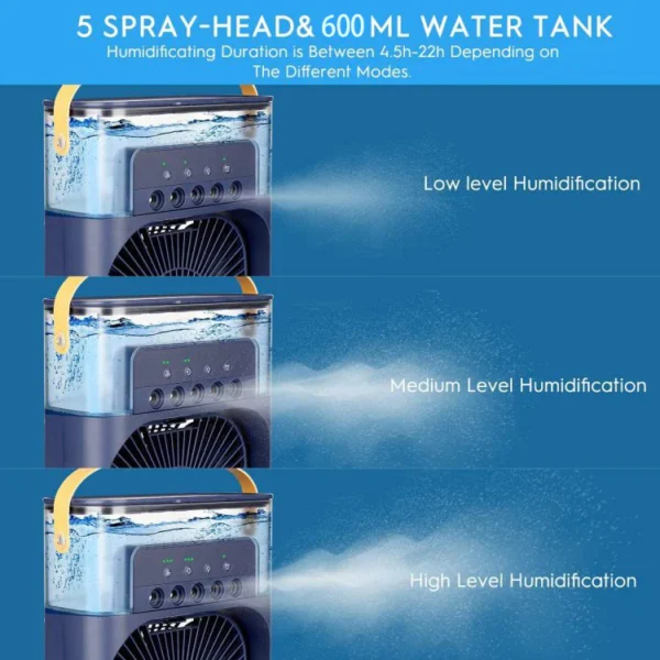 Portable Air Conditioner Fan with 3 Wind Speeds,600ML